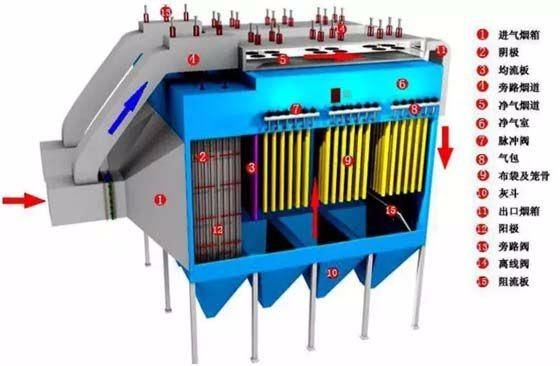 电除尘设备厂家哪家好_电除尘器工作原理是什么