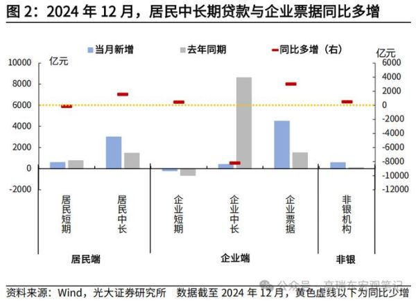 信贷行业现状如何_信贷行业未来趋势