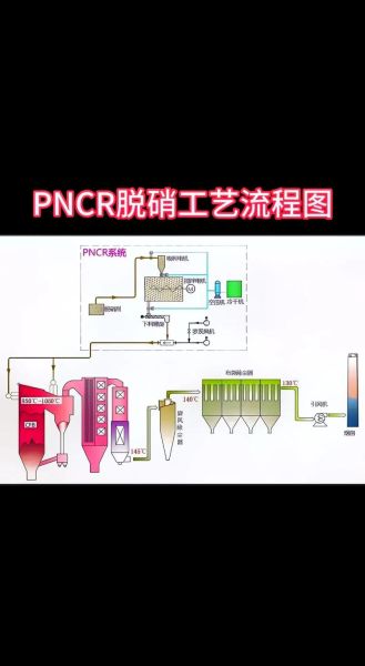 浙江脱硝工程有限公司哪家好_脱硝技术原理是什么