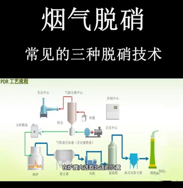 浙江脱硝工程有限公司哪家好_脱硝技术原理是什么