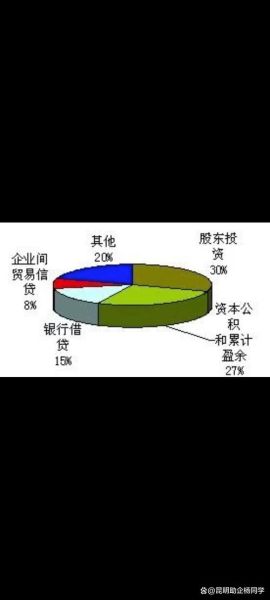 信贷行业现状如何_信贷行业未来趋势