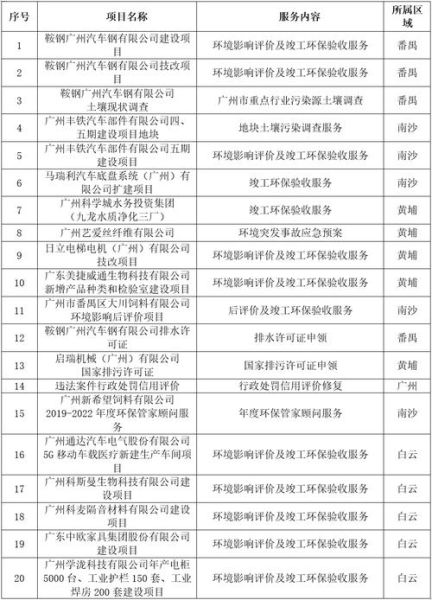 深圳市环保有限公司哪家好_环保公司服务范围有哪些