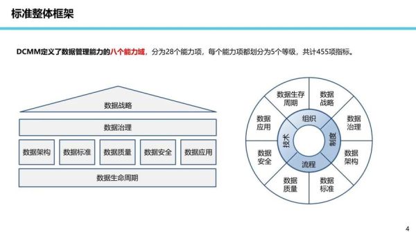 DCM前景怎么样_DCM职业发展路径