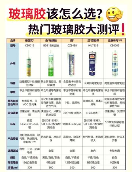 玻璃胶多久能干_玻璃胶品牌怎么选