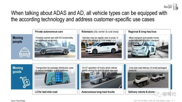 adas发展前景如何_adas市场前景分析