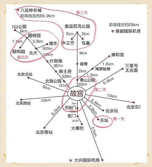 旅游规划前景怎么样_如何制定可持续旅行路线