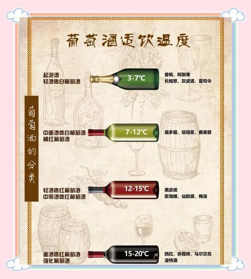 葡萄酒怎么保存_葡萄酒保存温度是多少