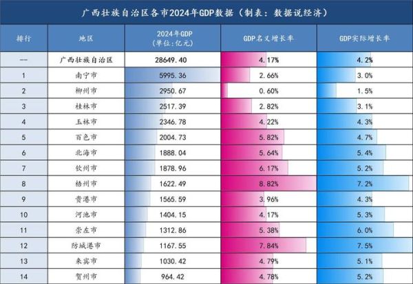 广西互联网普及率排名_哪个城市最高
