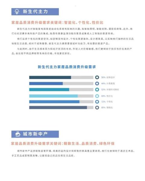 2024年家具行业趋势_如何选环保板材家具