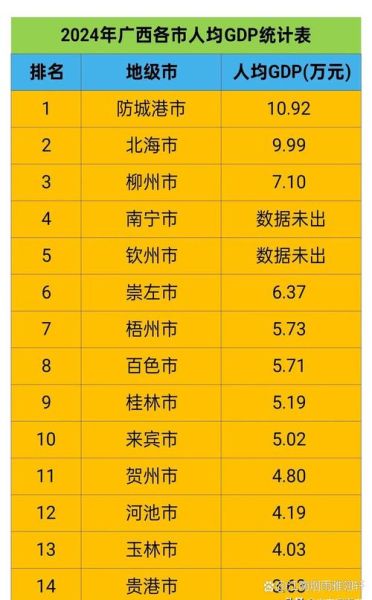 广西互联网普及率排名_哪个城市最高