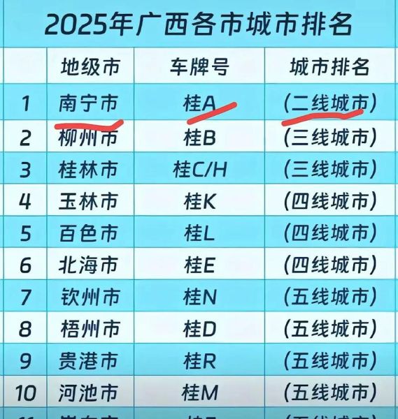 广西互联网普及率排名_哪个城市最高