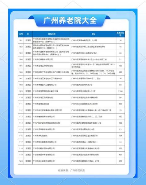 养老院收费标准_如何选择合适的养老院