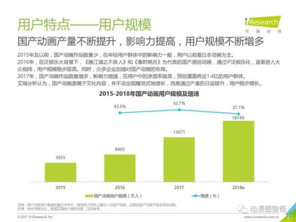 2017年动漫行业现状_二次元用户增长趋势
