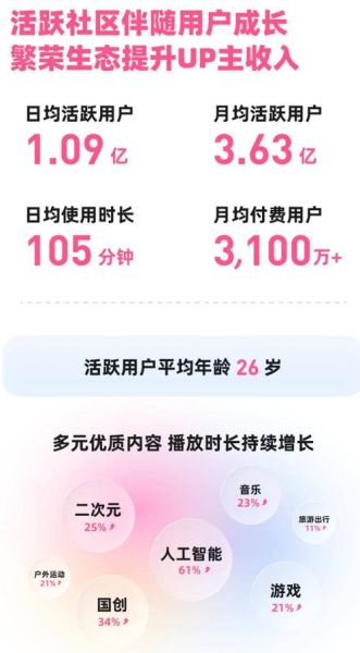 2017年动漫行业现状_二次元用户增长趋势