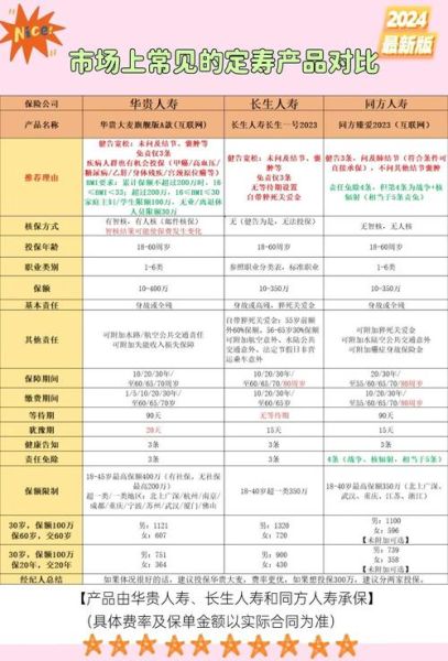 寿险怎么选_定期寿险和终身寿险区别