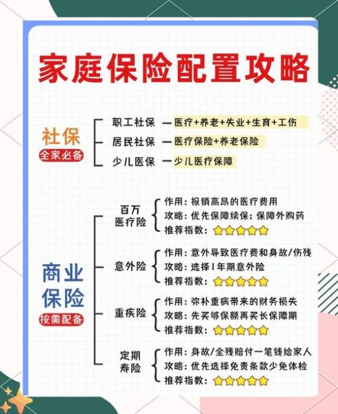 寿险怎么选_定期寿险和终身寿险区别