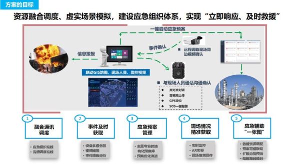 互联网如何重塑化工行业_化工企业数字化转型怎么做