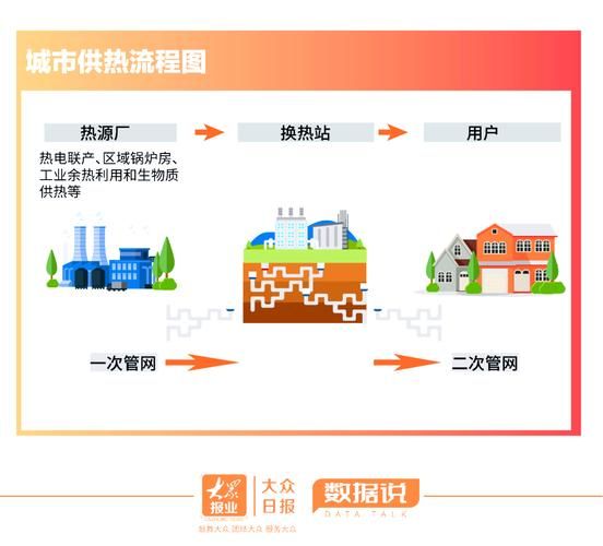 供暖行业前景怎么样_供暖市场发展趋势