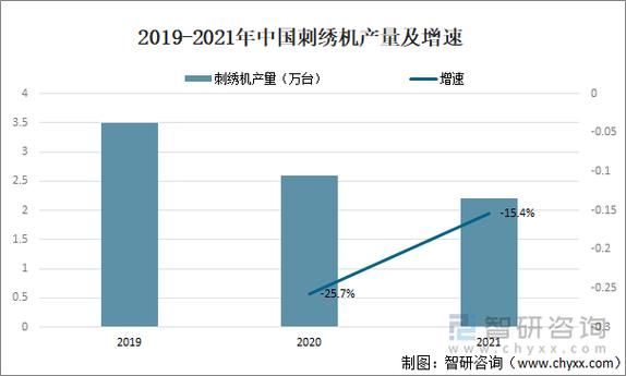 刺绣前景怎么样_刺绣行业未来趋势