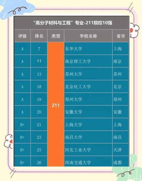高分子材料就业前景怎么样_高分子材料未来发展方向