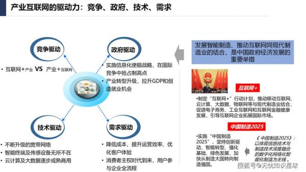 国外互联网加产业_如何落地