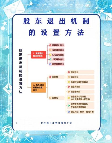 互联网风险资本退出方式有哪些_如何降低退出风险