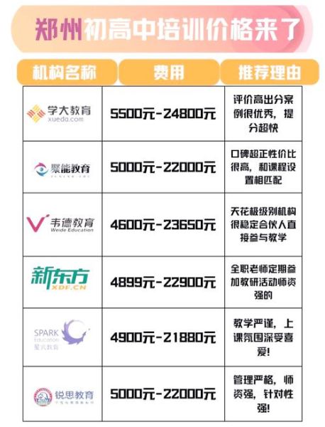 互联网教育课程价格是多少_在线一对一辅导收费标准