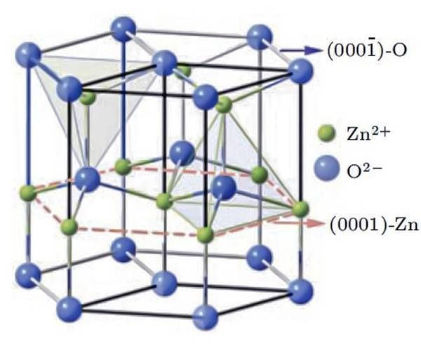 氧化锌未来五年市场机会_氧化锌在新能源领域的应用前景