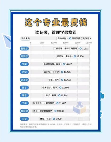 互联网教育课程价格是多少_在线一对一辅导收费标准