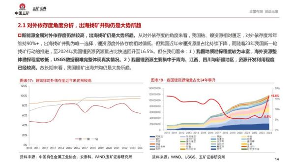 采矿行业未来五年发展趋势_采矿行业面临哪些挑战