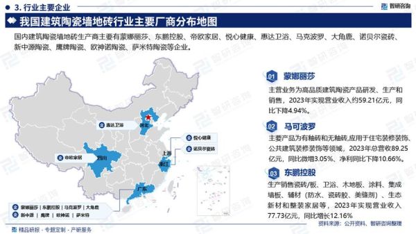 2014年陶瓷行业现状_陶瓷品牌如何突围
