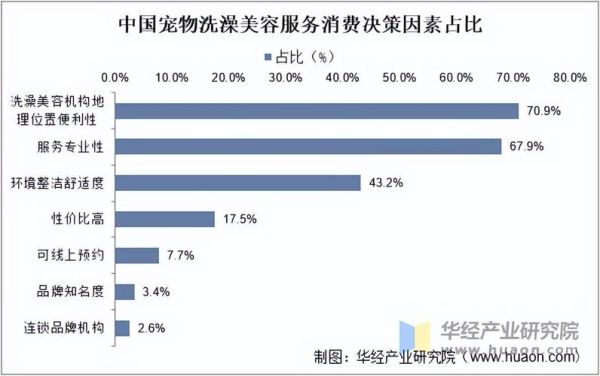 中国美容行业现状_未来五年发展趋势