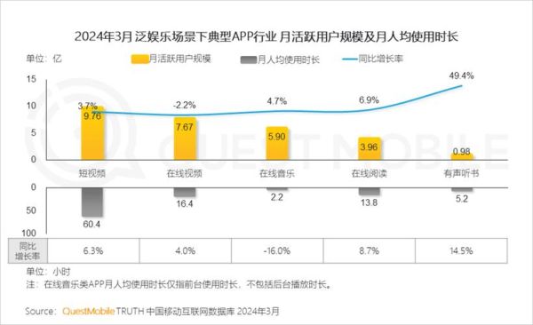 中国互联网活跃人数有多少_2024最新数据