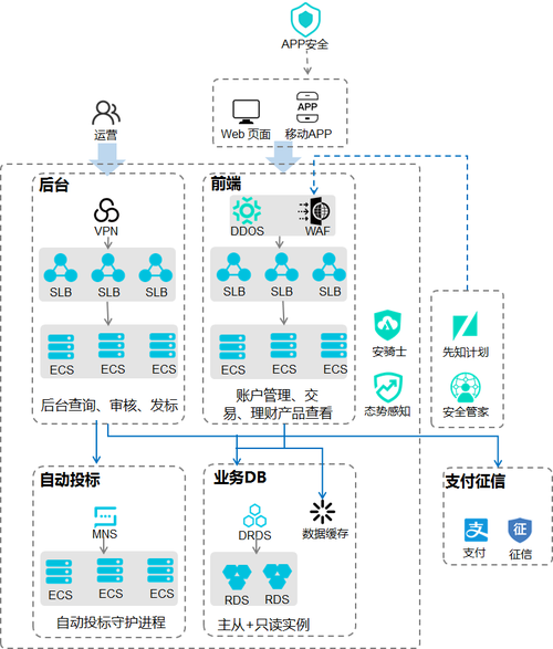 移动互联网金融是什么_如何保障资金安全