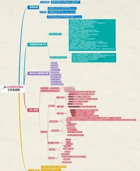 猎头公司怎么选_猎头服务费用一般多少