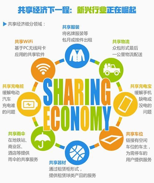 什么是共享经济_共享经济盈利模式