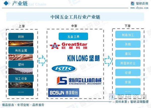 五金行业市场分析_五金生意还能做吗