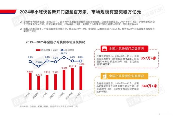 互联网餐饮发展趋势_2024年外卖还能赚钱吗