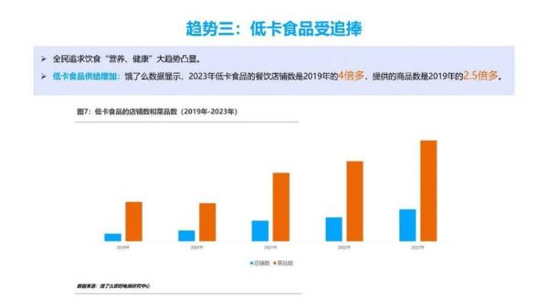 互联网餐饮发展趋势_2024年外卖还能赚钱吗