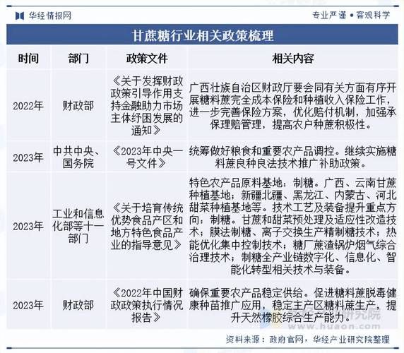 制糖行业前景怎么样_制糖企业如何提升竞争力