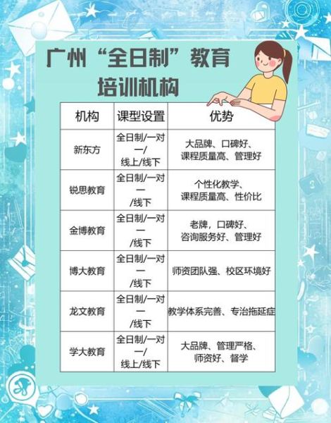 教育培训机构如何转型_未来十年哪些课程最吃香