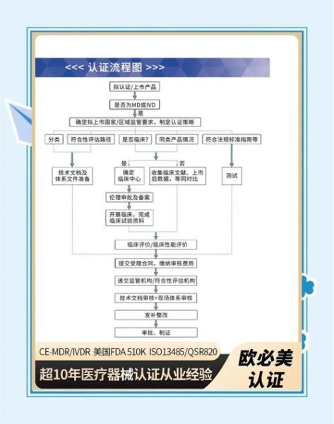 体外诊断试剂行业前景如何_体外诊断试剂注册流程