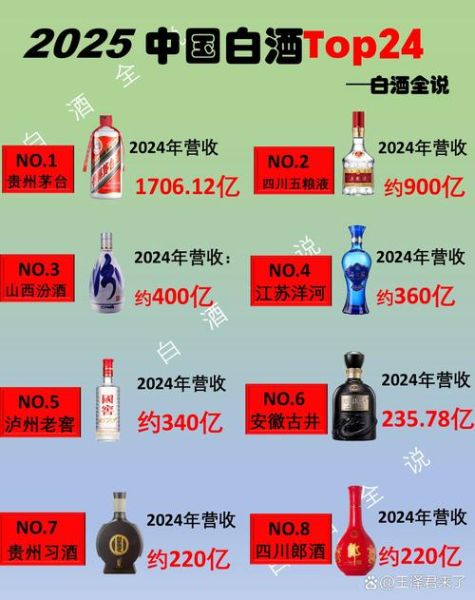 2024年酿酒行业前景如何_白酒企业如何突围
