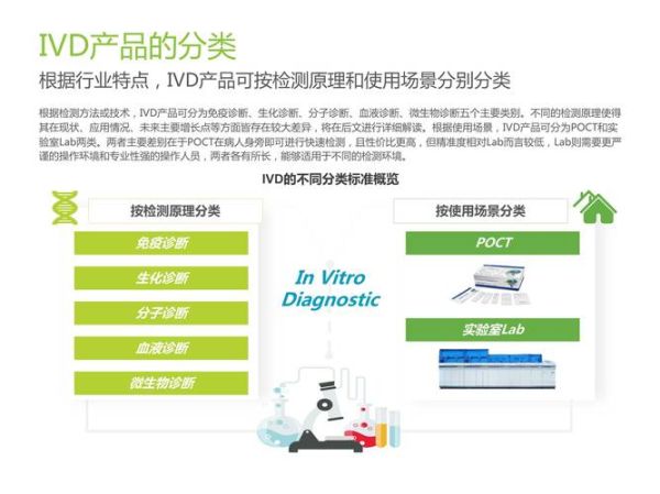 ivd行业前景如何_ivd未来发展趋势