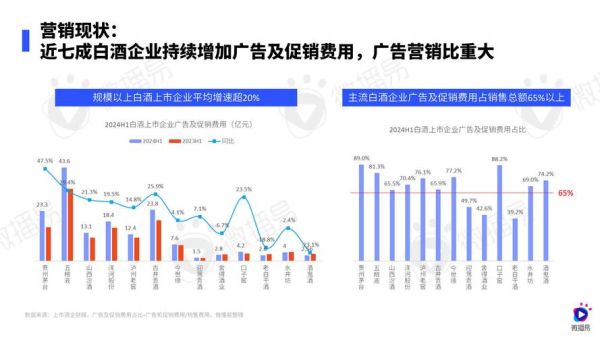 2024年酿酒行业前景如何_白酒企业如何突围