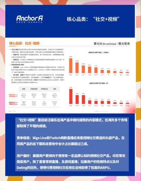 休闲娱乐行业有哪些新兴趋势_如何抓住2024年流量红利