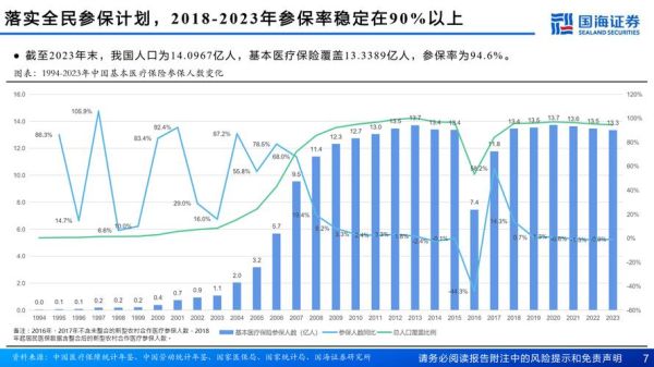 2016年医药行业前景如何_医保控费影响多大