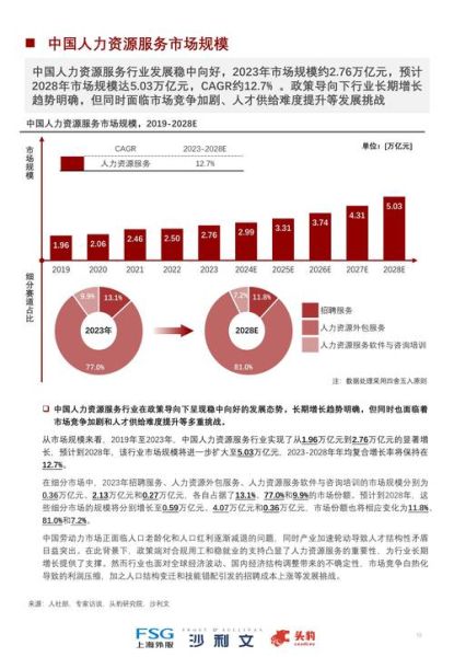 人事行业前景怎么样_人力资源未来发展趋势