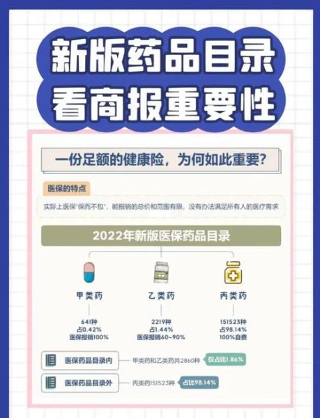 2016年医药行业前景如何_医保控费影响多大