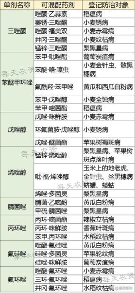 三氮唑市场前景如何_三氮唑在医药中的应用有哪些